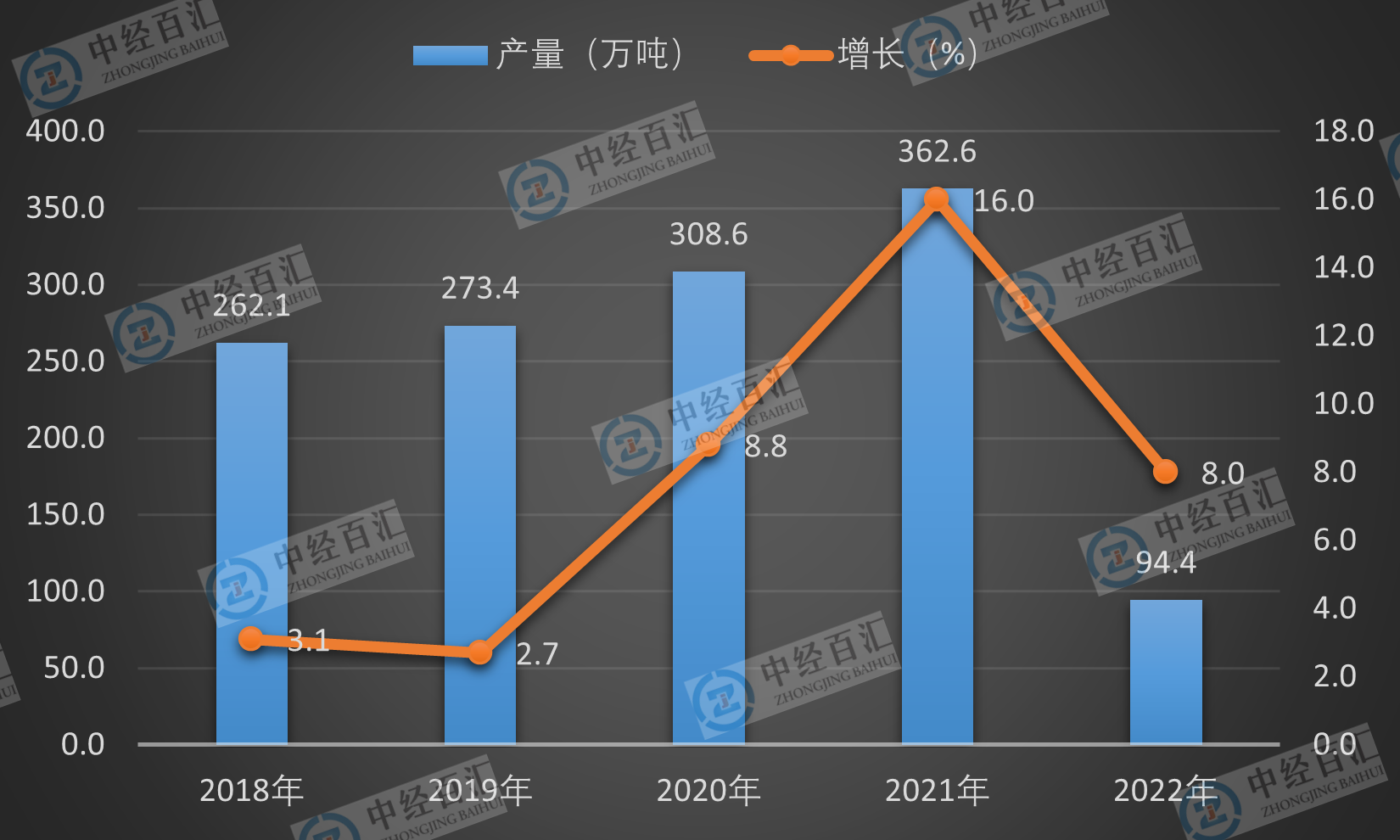 2019-2023年1-3月中国化学药品原药产量及增长