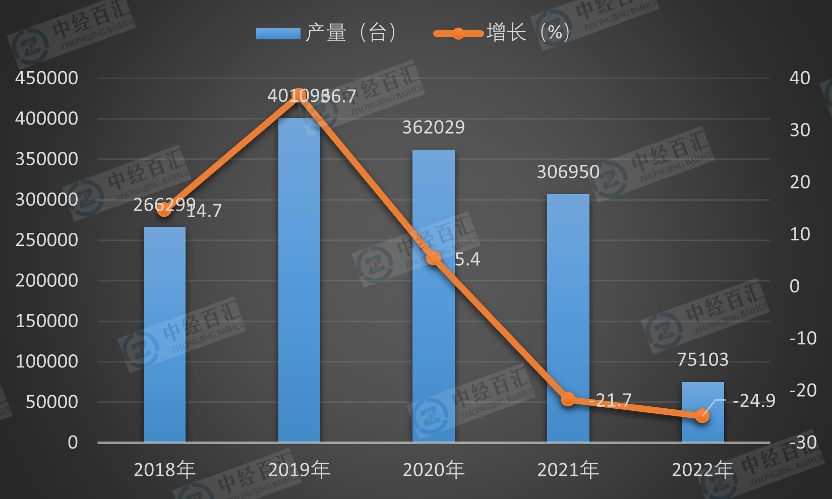 2019-<k>2023</k>年1-3月中国挖掘机产量及增长