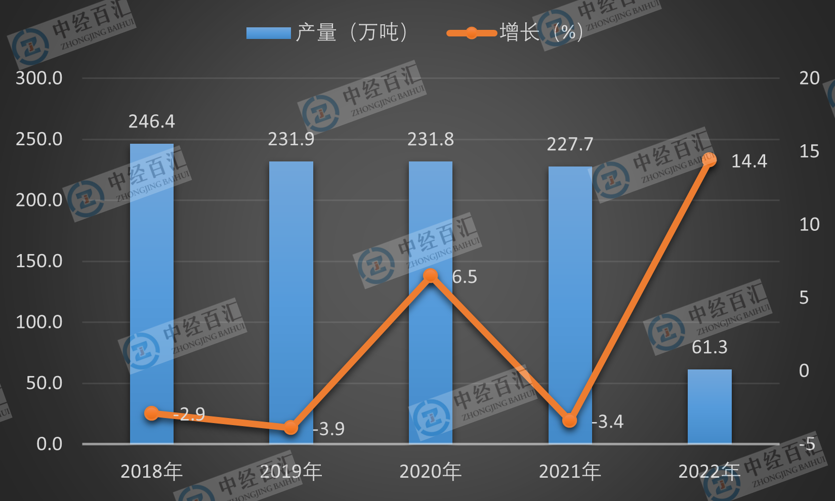 2019-<k>2023</k>年1-3月中国中成药产量及增长