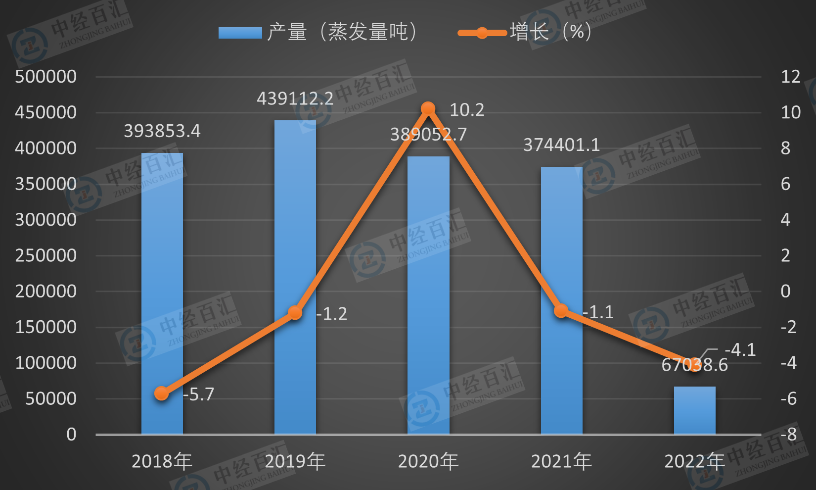 2019-<k>2023</k>年1-3月中国工业锅炉产量及增长