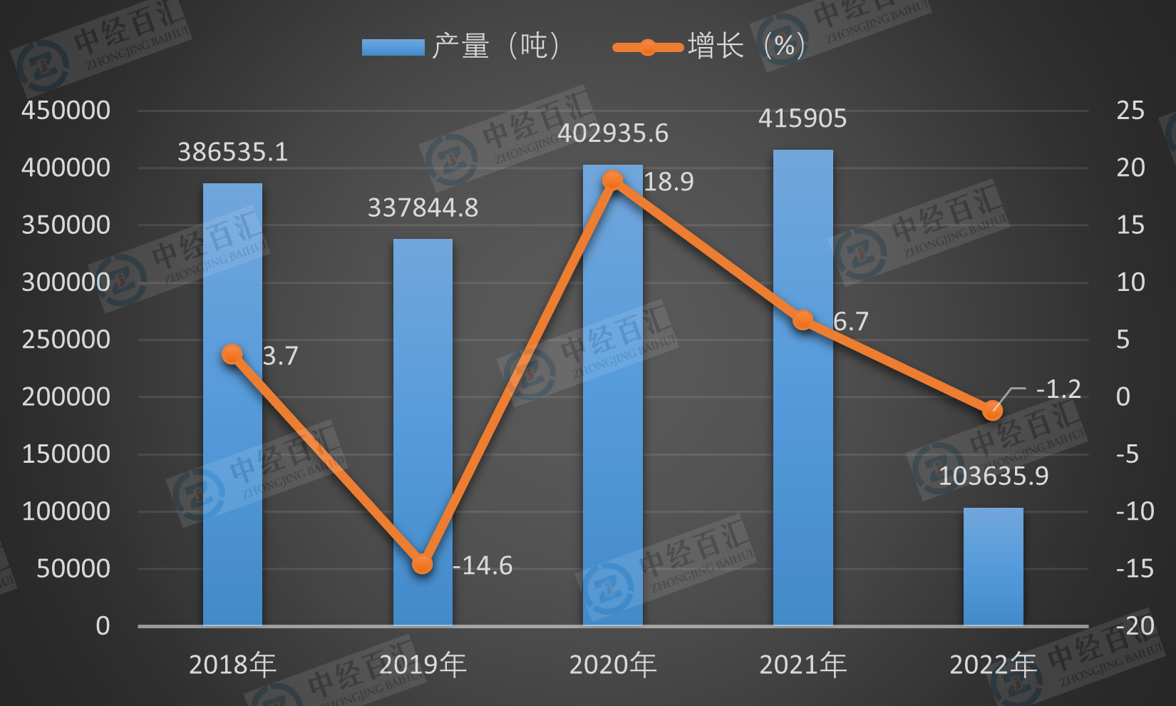 2019-2023年1-3月中国水泥专用设备产量及增长