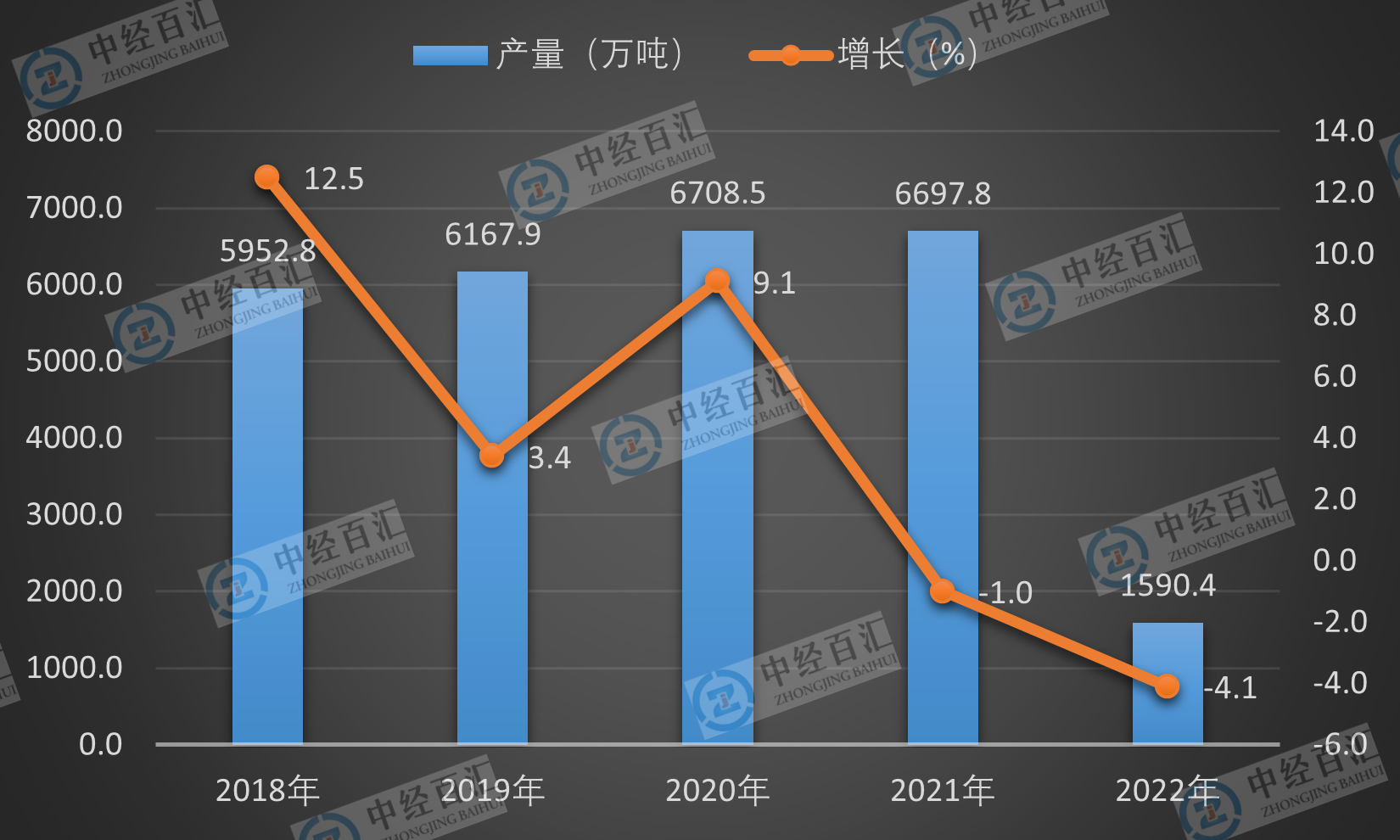 2019-<k>2023</k>年1-3月中国化学纤维产量及增长