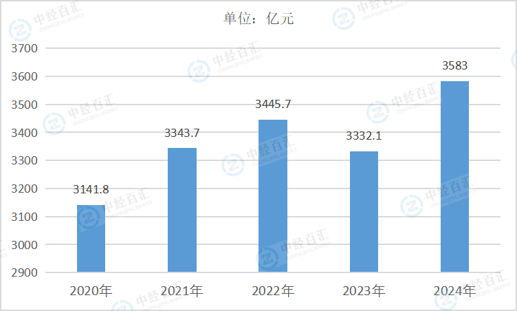 2020-2024年中国皮革、毛皮、羽毛及其制品和制鞋业负债合计