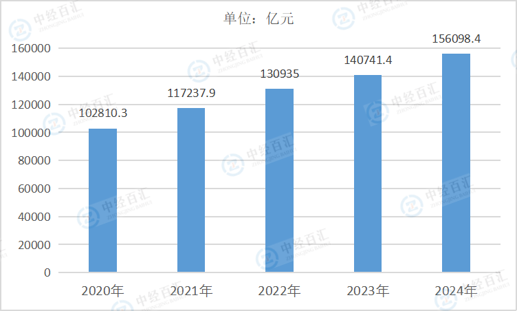 2020-<k>2024</k>年中国电力、热力生产和供应业负债合计