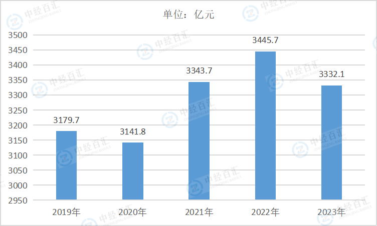 2019-2023年中国皮革、毛皮、羽毛及其制品和制鞋业负债合计