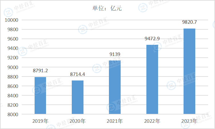 2019-<k>2023</k>年中国造纸和纸制品业负债合计