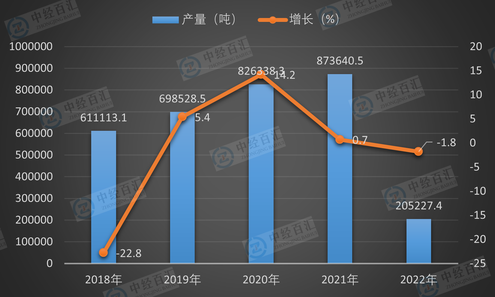 2019-2023年1-3月中国金属冶炼设备产量及增长