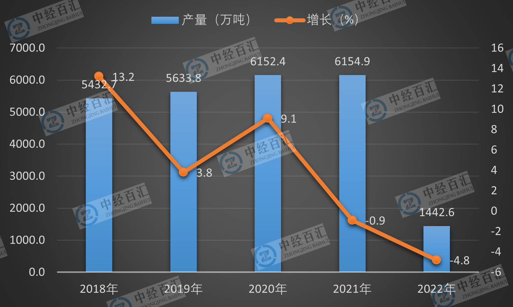 2019-<k>2023</k>年1-3月中国合成纤维产量及增长