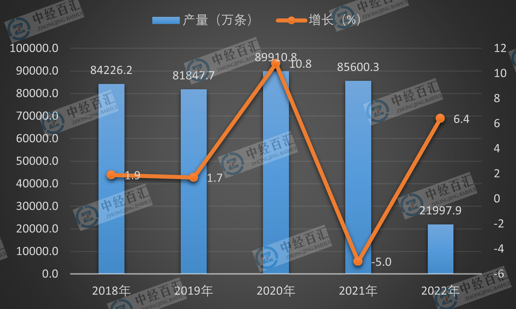 2019-2023年1-3月中国橡胶轮胎外胎产量及增长