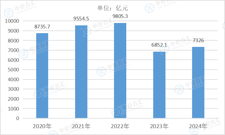 2020-2024年中国皮革、毛皮、羽毛及其制品和制鞋业营业成本
