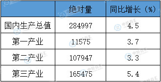 2023年一季度经济运行开局良好