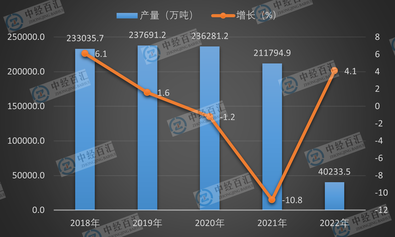 2019-2023年1-3月中国水泥产量及增长