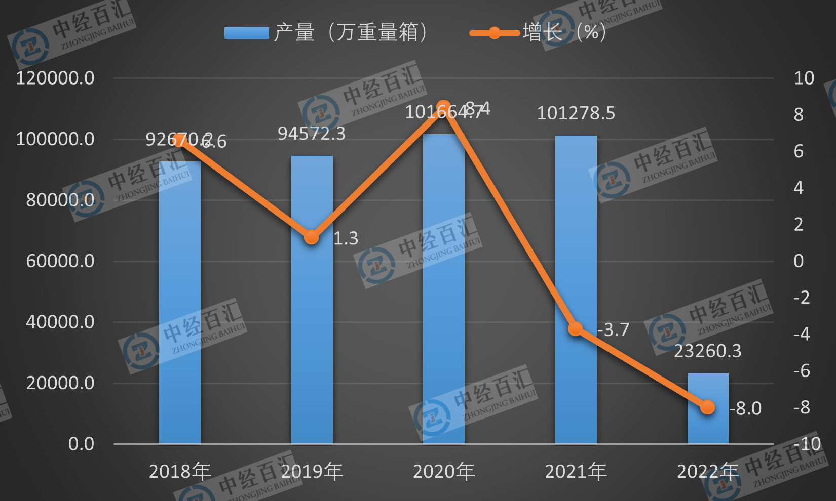 2019-<k>2023</k>年1-3月中国平板玻璃产量及增长