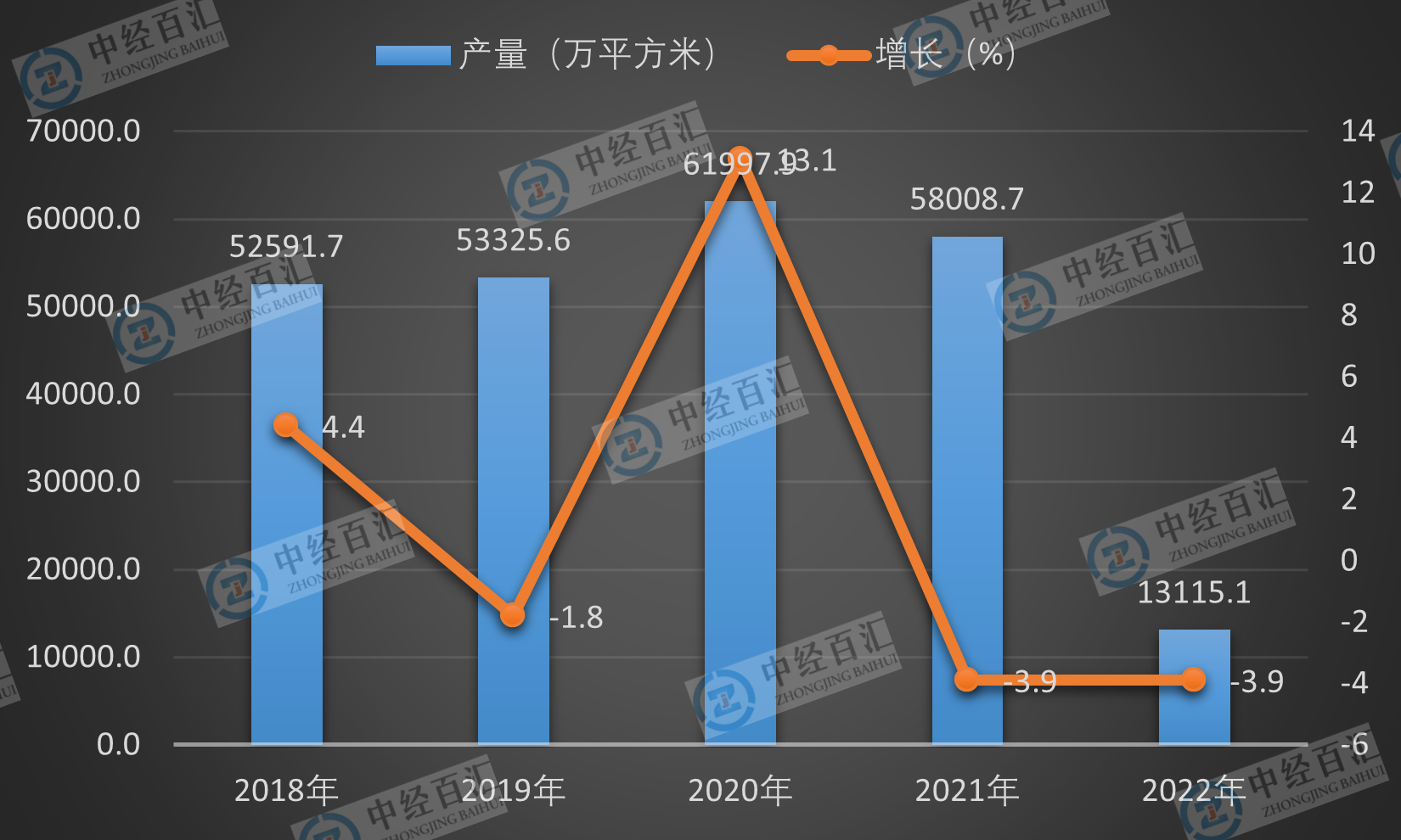 2019-<k>2023</k>年1-3月中国钢化玻璃产量及增长