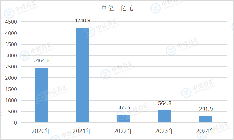 2020-<k>2024</k>年中国黑色金属冶炼和压延加工业利润总额