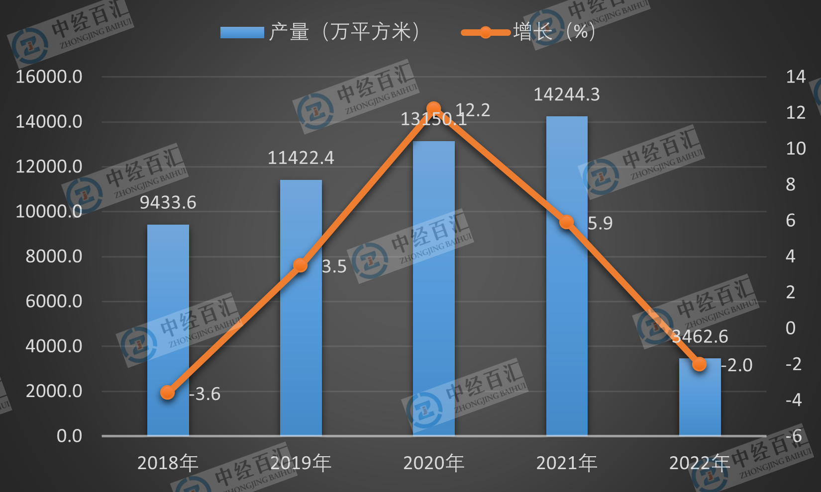 2019-2023年1-3月中国夹层玻璃产量及增长