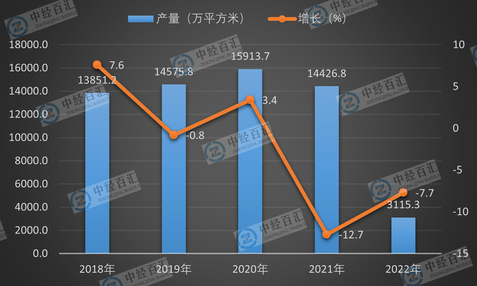 2019-<k>2023</k>年1-3月中国中空玻璃产量及增长