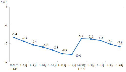 2023年上半年全国房地产市场基本情况