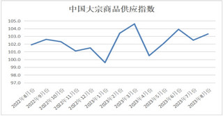 2023年8月份CBMI显示：供需衔接更加顺畅，淡季市场运行良好