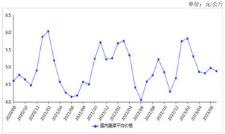 2023年8月蔬菜价格小幅上行