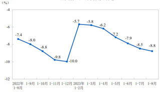 2023年1-8月份全国房地产市场基本情况