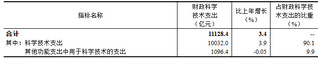 2022年全国科技经费投入统计公报