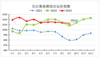 2023年9月长江集装箱运价指数情况分析