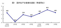 2023年前三季度国民经济持续恢复向好，高质量发展稳步推进