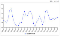 2023年9月蔬菜价格保持季节性小幅上行