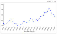 2023年9月马铃薯价格季节性下跌