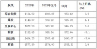 2023年10月份中国沿海（散货）运输市场分析报告