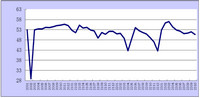 2023年10月份综合PMI产出指数为50.7%