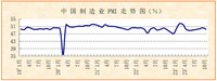 2023年10月份制造业PMI分析