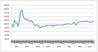 2023年10月份中国公路<k>物流</k>运价指数为103.8点