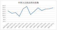 2023年10月份CBMI显示：“银十”需求不及预期，市场运行压力加大