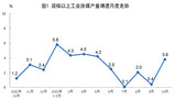 2023年10月份能源生产情况