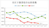 2023年10月长江干散货运价指数情况分析