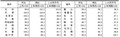 2023年10月份70个大中城市商品住宅销售价格变动情况