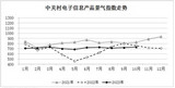 2023年10月份中关村电子信息产品景气指数小幅上涨