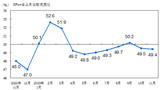 2023年11月中国采购经理指数运行情况