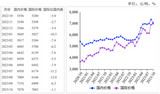 2023年10月国内糖价小幅下跌，国际糖价持平略涨