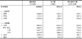 2023年粮食产量数据