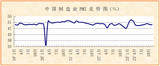 2023年11月份制造业PMI分析——经济运行总体平稳，新动能较快回升