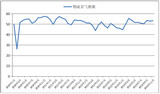 2023年11月份物流业景气指数显示：物流运行向好 发展动力稳健