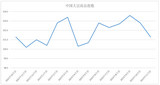 2023年11月份中国大宗商品指数（CBMI）为101.3%