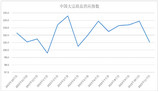 2023年11月份中国CBMI显现底部支撑强烈，后市预期向好