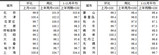 2023年11月份70个大中城市商品住宅销售价格变动情况