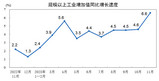 2023年11月份规模以上工业增加值增长6.6%