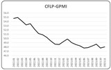 2023年11月份CFLP-GPMI分析——指数波动不大，全球经济继续弱势下行