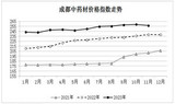 2023年11月份成都中药材价格指数略有下降